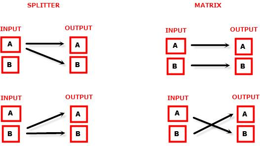 Official diagram of the Integral 2 Splitter and Matrix mode options